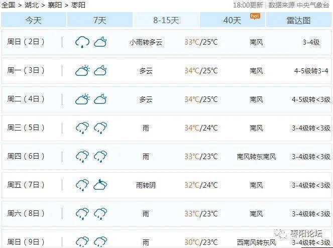 枣阳-枣阳天气预报15天 最新