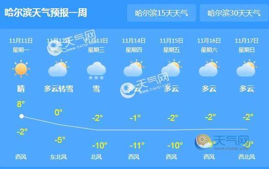 哈尔滨一周天气预报-哈尔滨一周天气预报10天查询最新